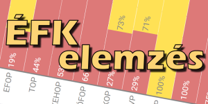 efk_elemzes